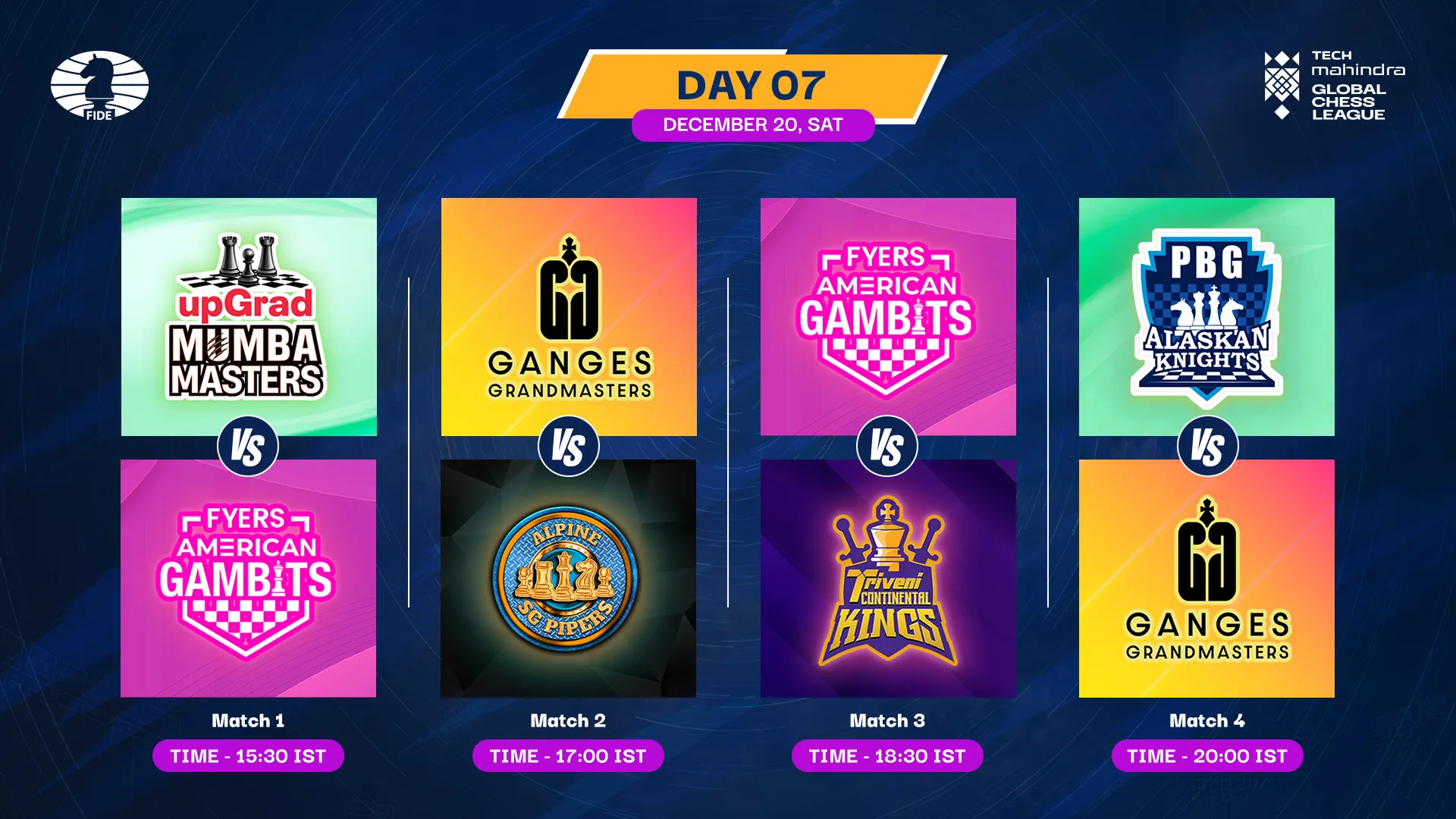 Global Chess League Season 3 | Day 7 Preview: Champions Wobble as Challengers Circle
